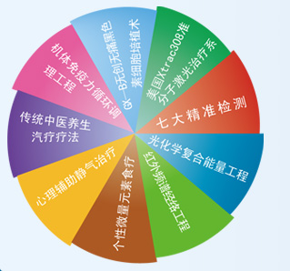 GX-B��ά���翵�����̵�9����Ŀ