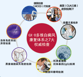 GX-B��ά���翵�����̵�7����